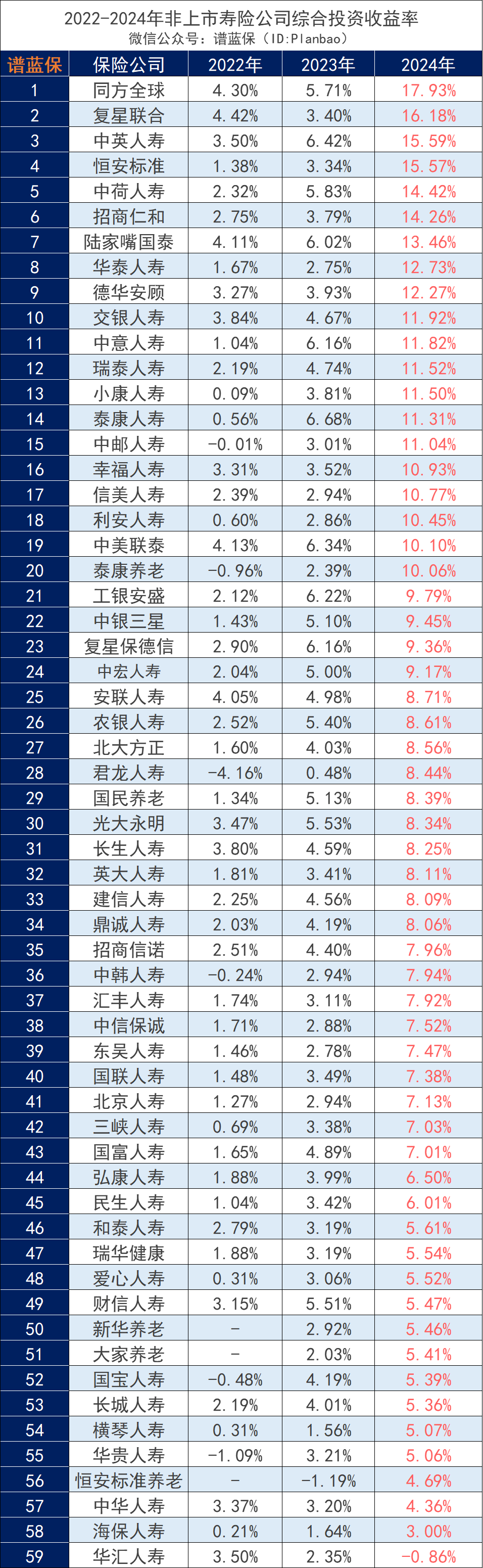 保险公司，赚翻了！插图4