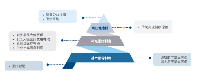 注意！你的医保记录要同步给保险公司了插图4