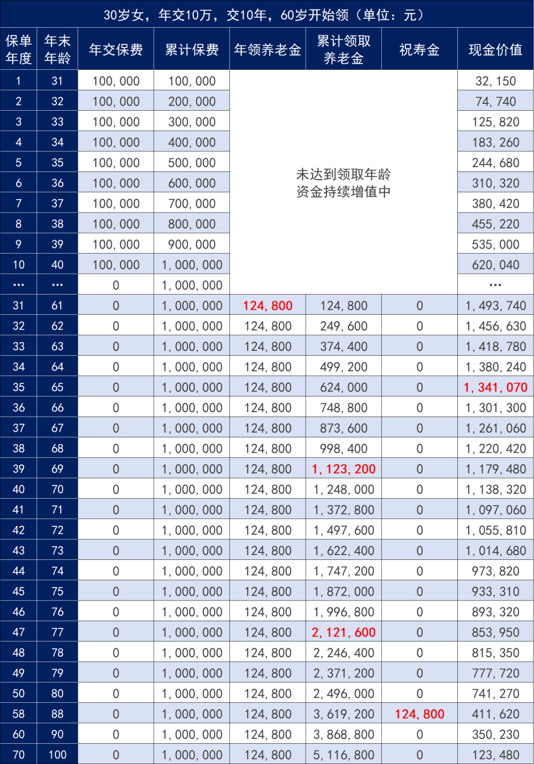 月入1万vs存款100万，你选哪个？插图16