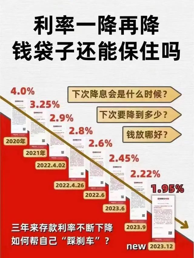 什么情况，银行理财也不让买了？插图8