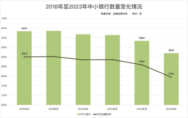 上半年，80多家中小银行“消失”了！插图2