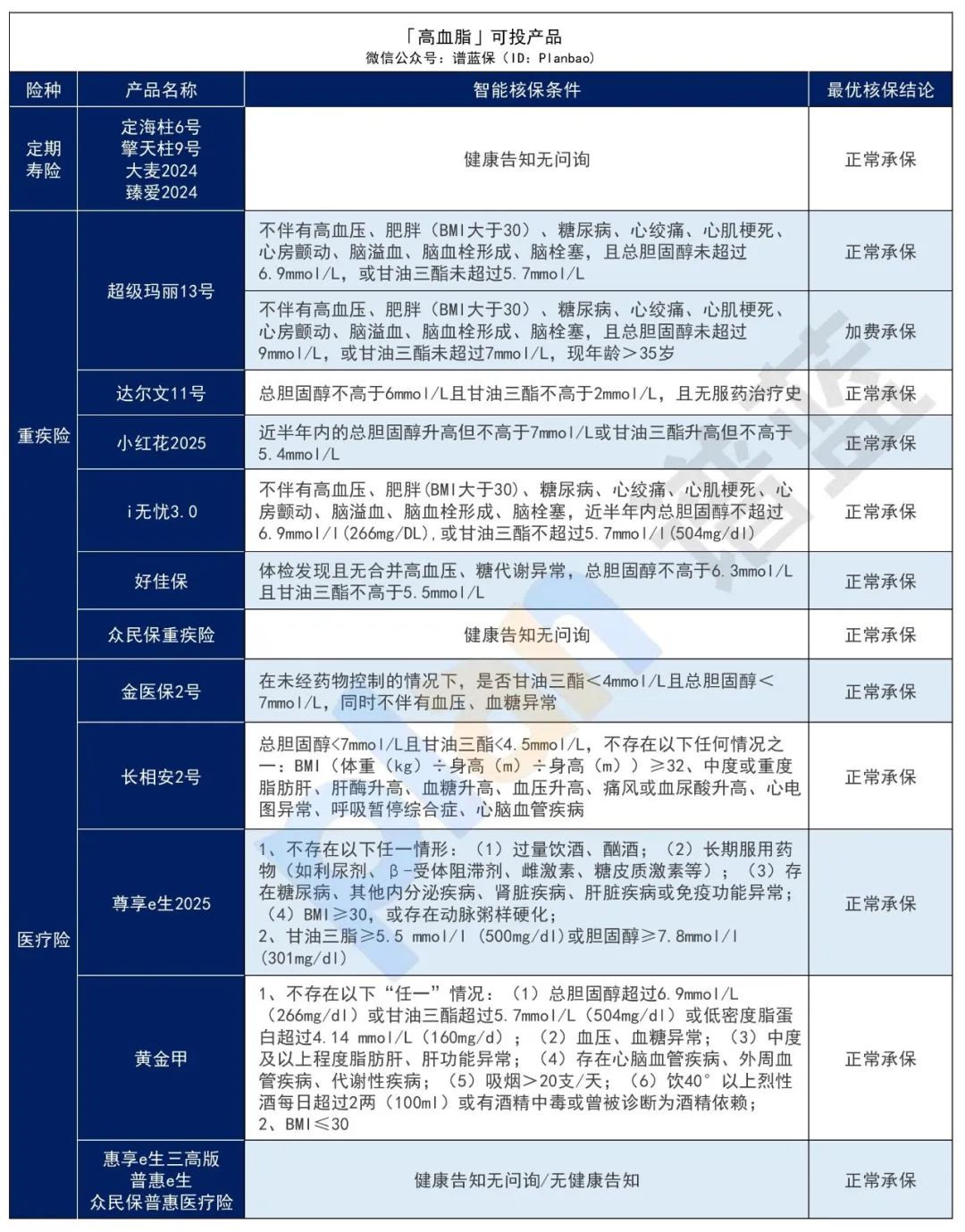高血压、高血糖、高血脂，这些产品还能投！插图12