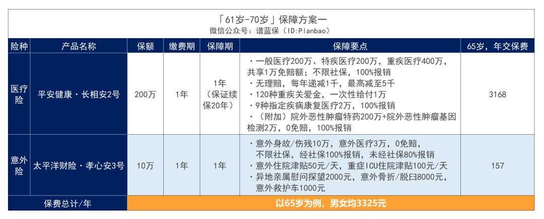 父母年纪大，保险难买？手把手教你怎么买划算又实用！插图10