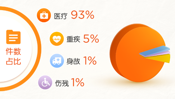 50家保险公司公布2024理赔半年报，保险这样买最实用！插图18