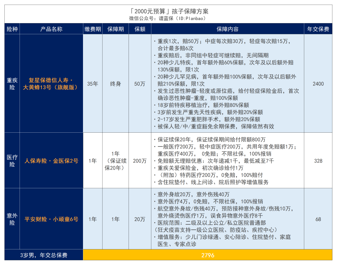 家长必看：1000元搞定孩子全部保险！插图10