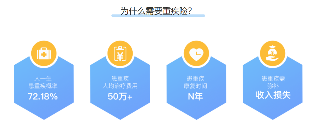 家长必看：1000元搞定孩子全部保险！插图2