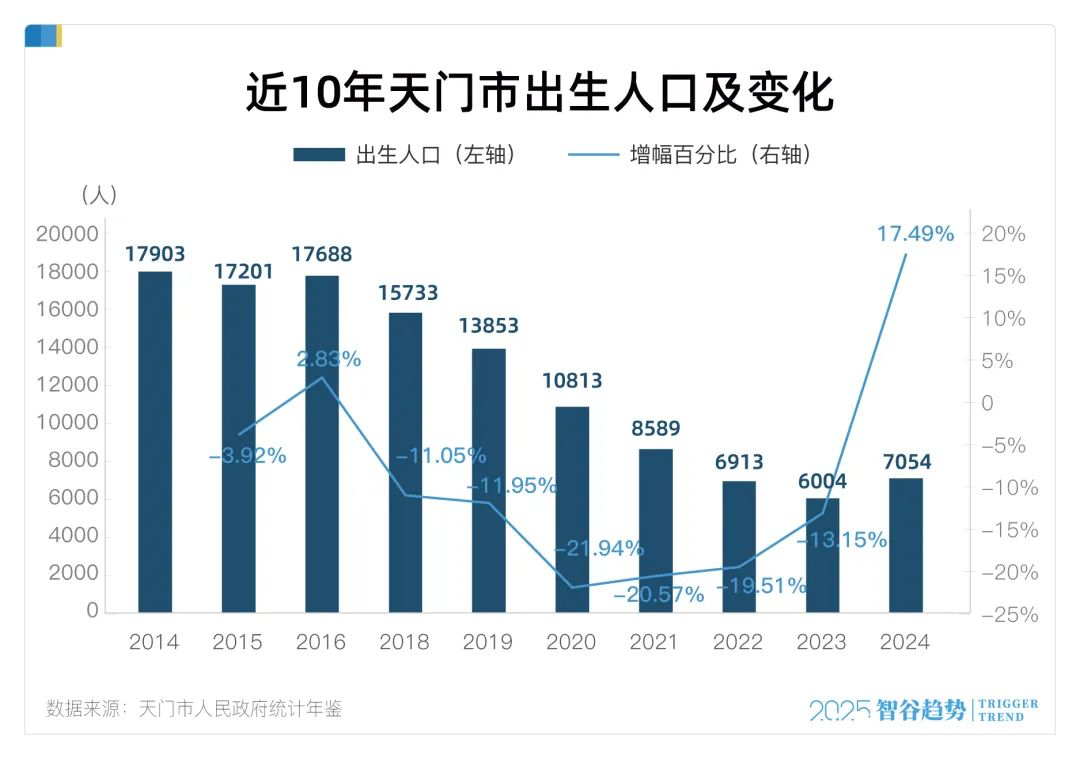 出生人口反弹！新拐点要来了吗？插图10