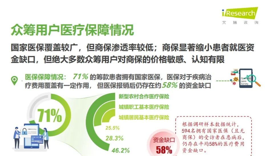 什么是大病保险？可以取代重疾险吗？插图10