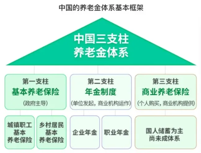 社保利息已到账，大缩水！插图16