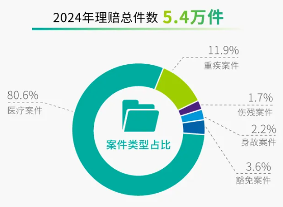 近70家保险公司2024理赔年报出炉！哪家理赔最优?插图32
