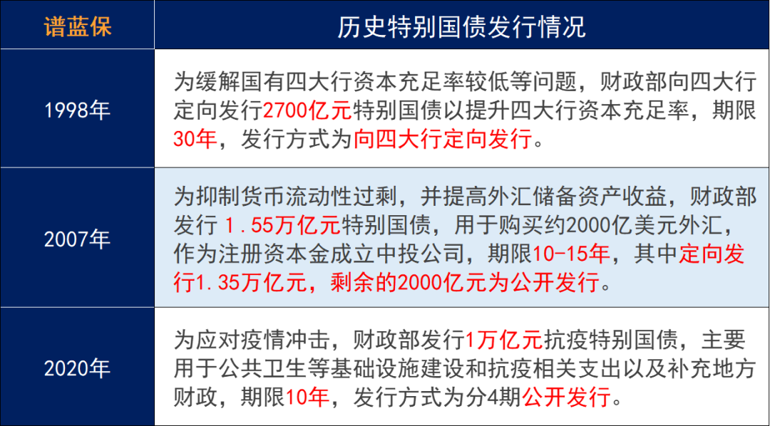 国家放大招！1万亿，超长期特别国债开卖~插图4