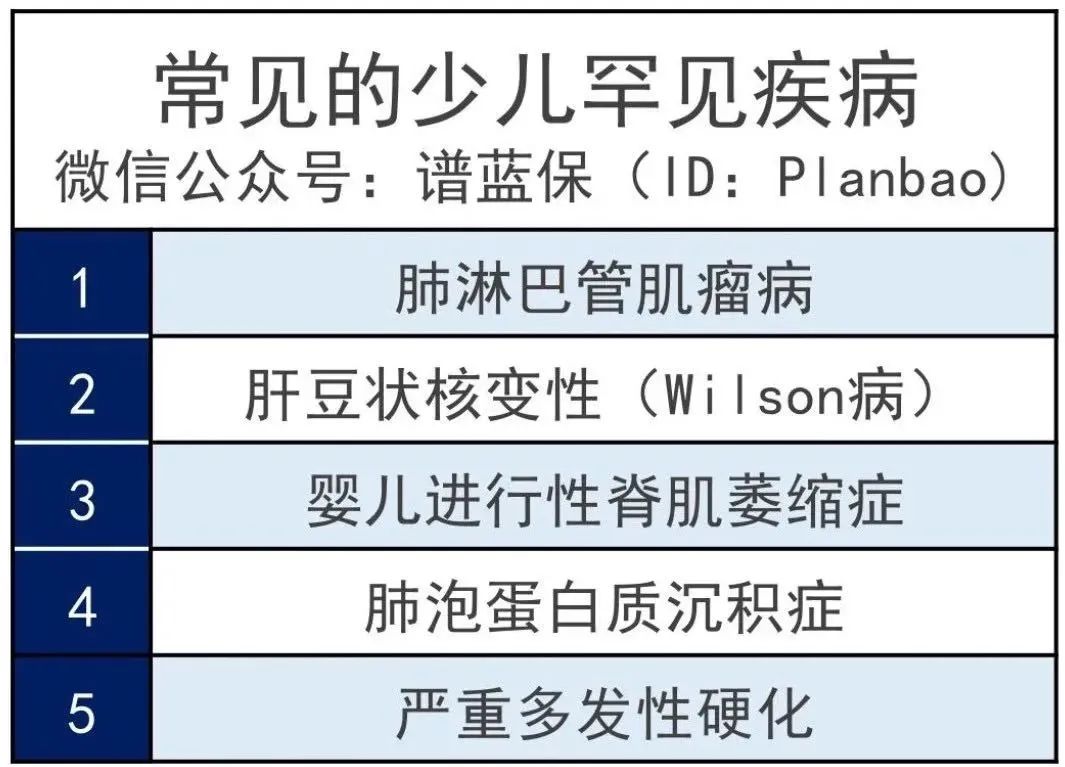 家长必看：1000元搞定孩子全部保险！插图6