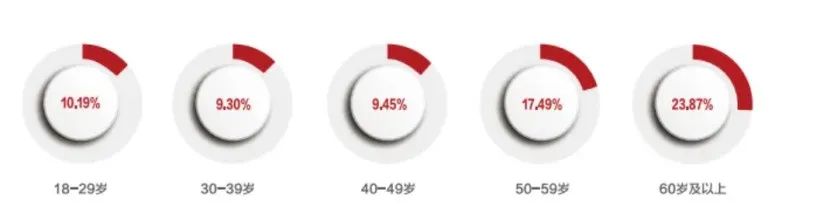 赶紧看看父母手机有没有这个APP，小心养老本被骗光！插图8