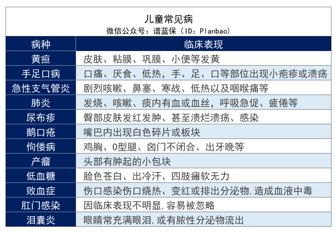​早产、黄疸、肺炎、手足口病……最全儿童常见病投保指南来了！插图2