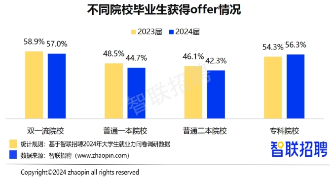 大学生不值钱了？学费却还在涨……插图20