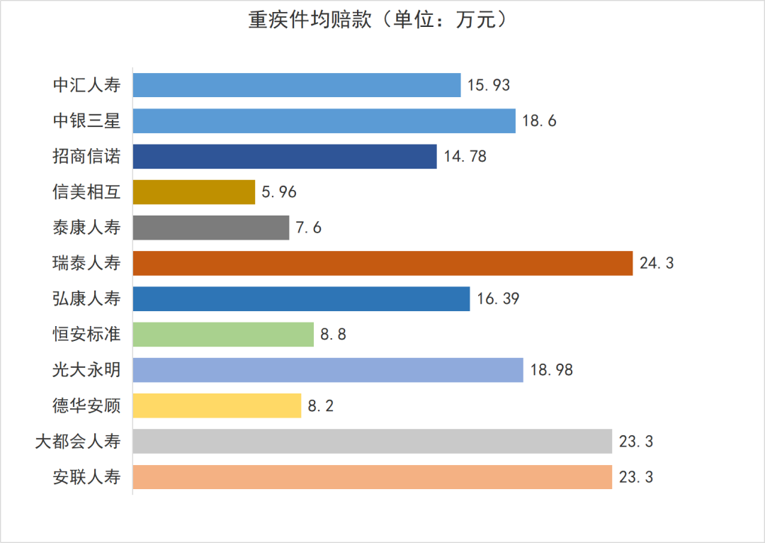 50家保险公司公布2024理赔半年报，保险这样买最实用！插图10