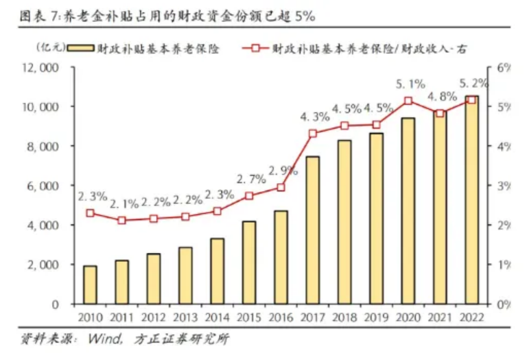 弹性退休，到底怎么“弹”？插图14