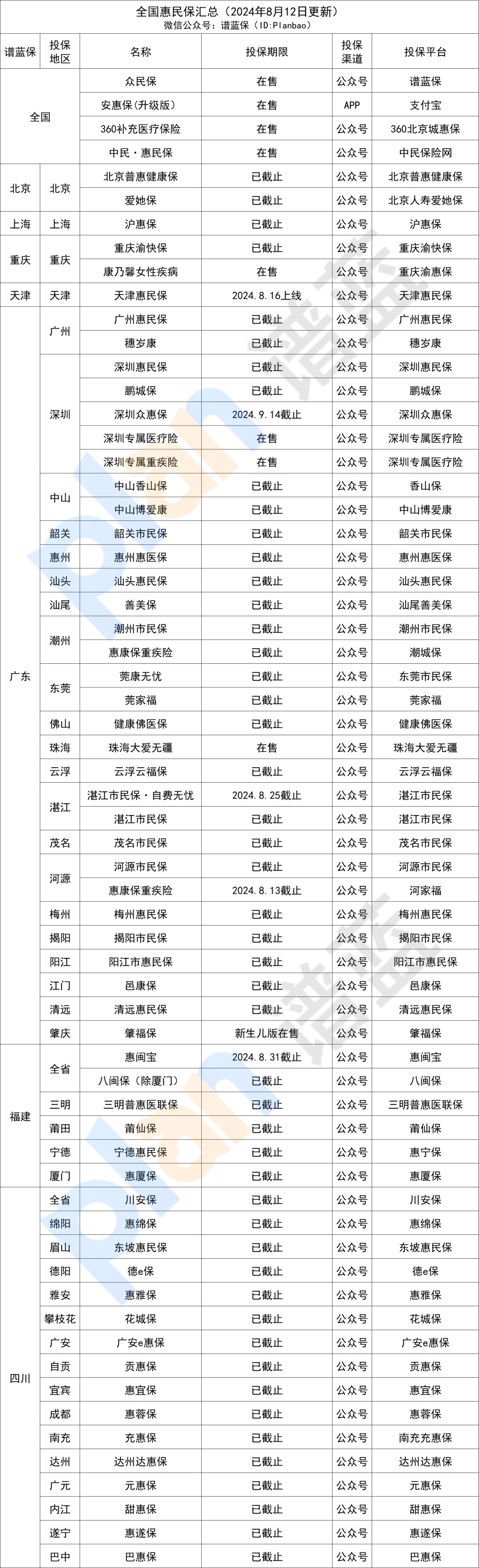 在售惠民保汇总！快看看有没有你的城市~插图2