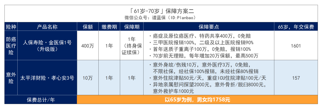 父母年纪大，保险难买？手把手教你怎么买划算又实用！插图12
