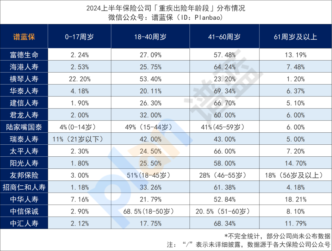 50家保险公司公布2024理赔半年报，保险这样买最实用！插图8