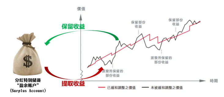 糟糕，分红险也被盯上了！插图4