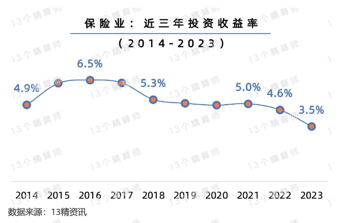 预定利率3.0%降到2.75%？终于还是来了！插图6