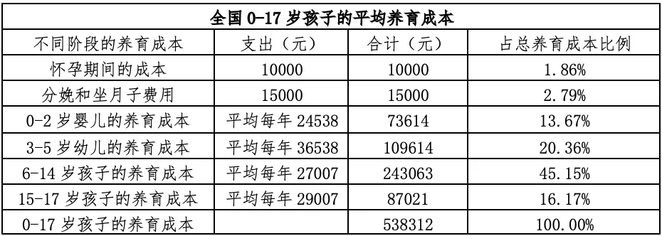 电话催生来袭！生育补贴催得动这届年轻人吗？插图14