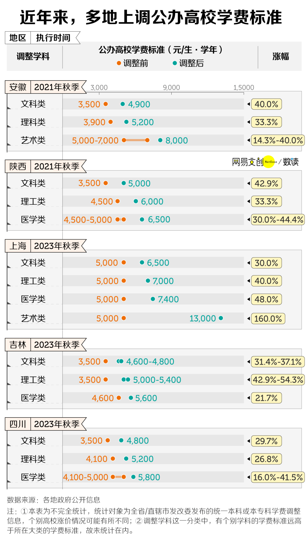 大学生不值钱了？学费却还在涨……插图14
