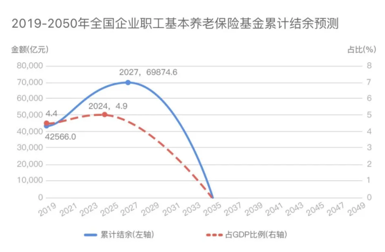 老龄化速度，有点快！插图10