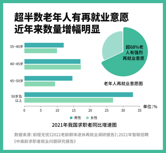 退休的尽头……是再就业？！插图6