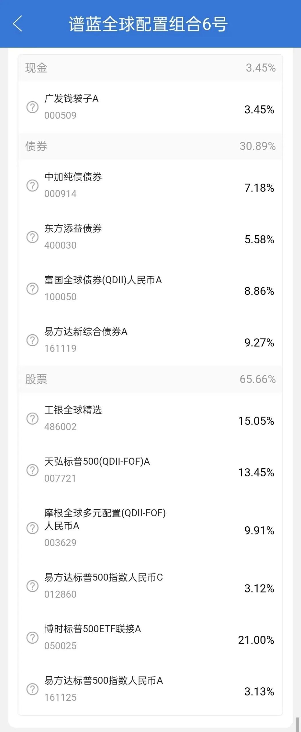 如何判断一款理财产品是否安全、会不会暴雷？教你一招！插图6