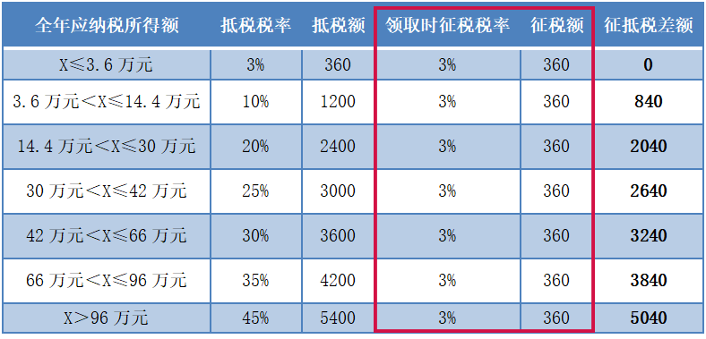 买了保险，真的可以避税避债吗？插图4