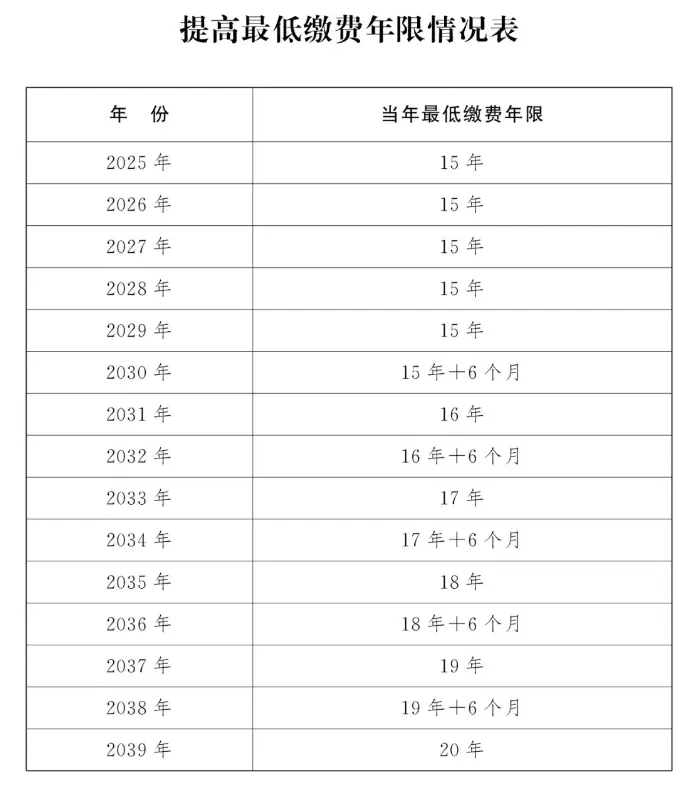爸妈五十多岁了，才知道他们没有社保插图16