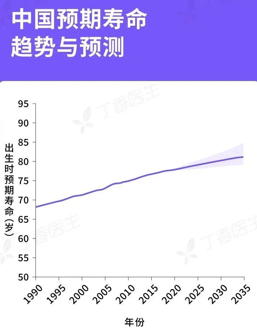 社保养老金只发139个月，发完就不发了？插图10