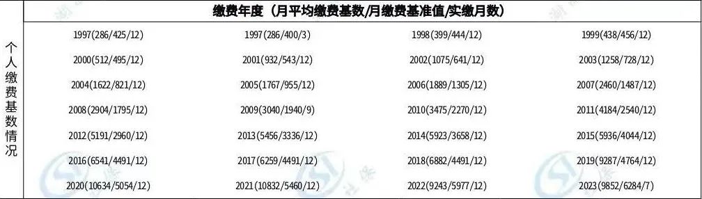 月薪1万，退休养老金却只有3千……插图18