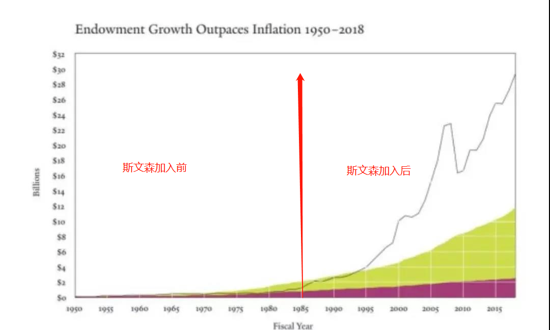 逆势上涨，年化21%！插图26