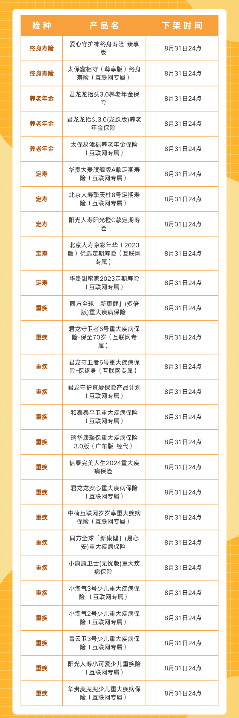 加速下架中 | 3.0%产品下架节点速览！插图4