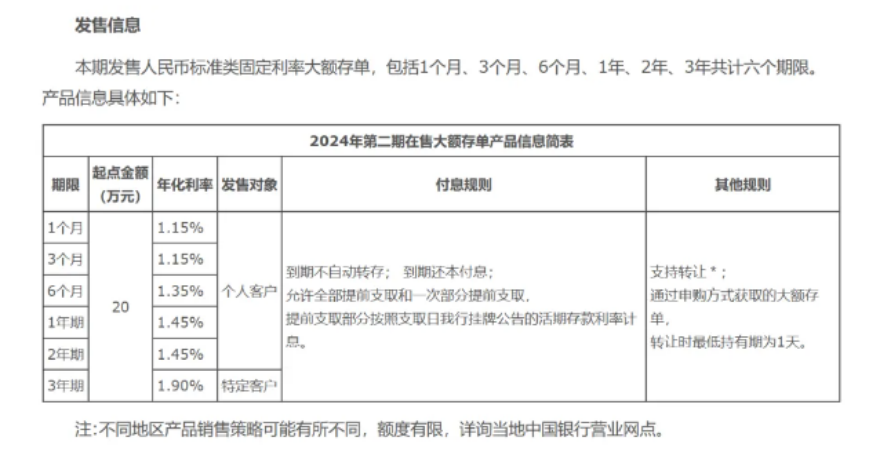 利率跌破“2字头”！大额存单不香了？插图6