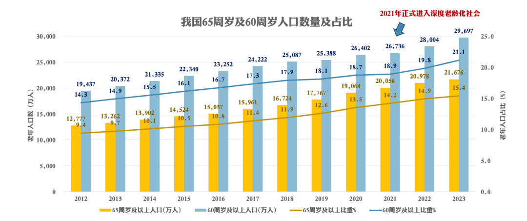 电话催生来袭！生育补贴催得动这届年轻人吗？插图16