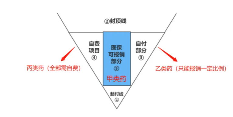 一天两万，你的积蓄顶得住吗？插图10