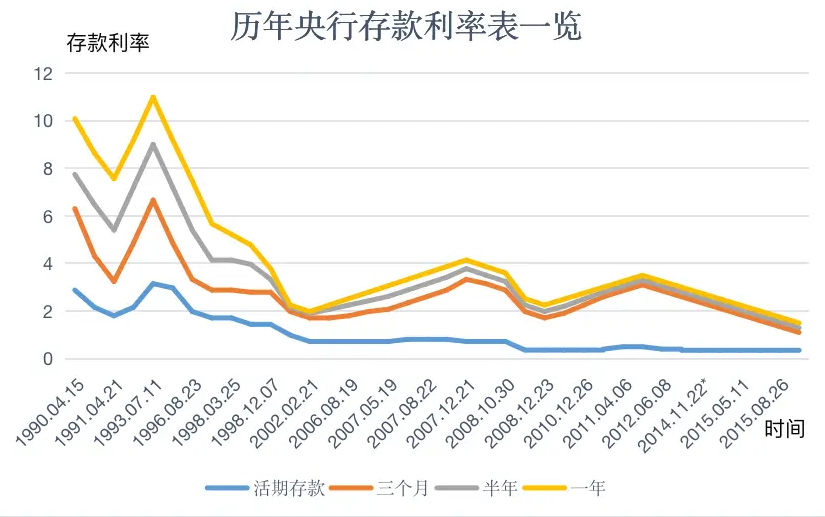 买保险锁定利率了，以后利率上涨是不是就亏了？插图2