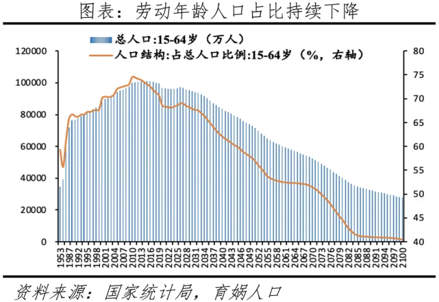 老龄化速度，有点快！插图6