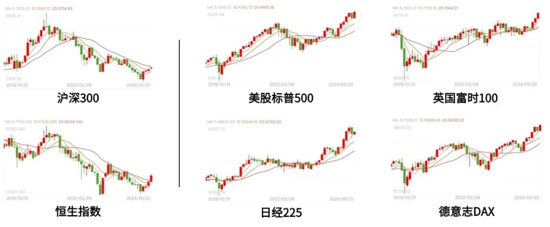 逆势上涨，年化21%！插图22