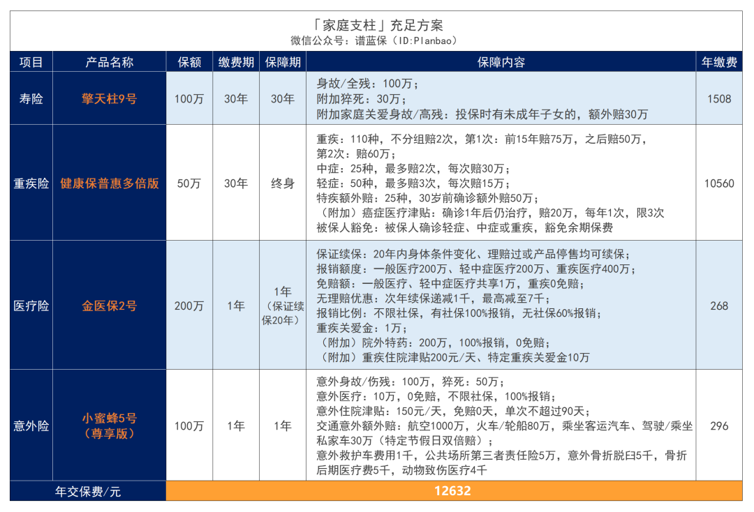 人到中年的顶梁柱，如何买保险？插图12