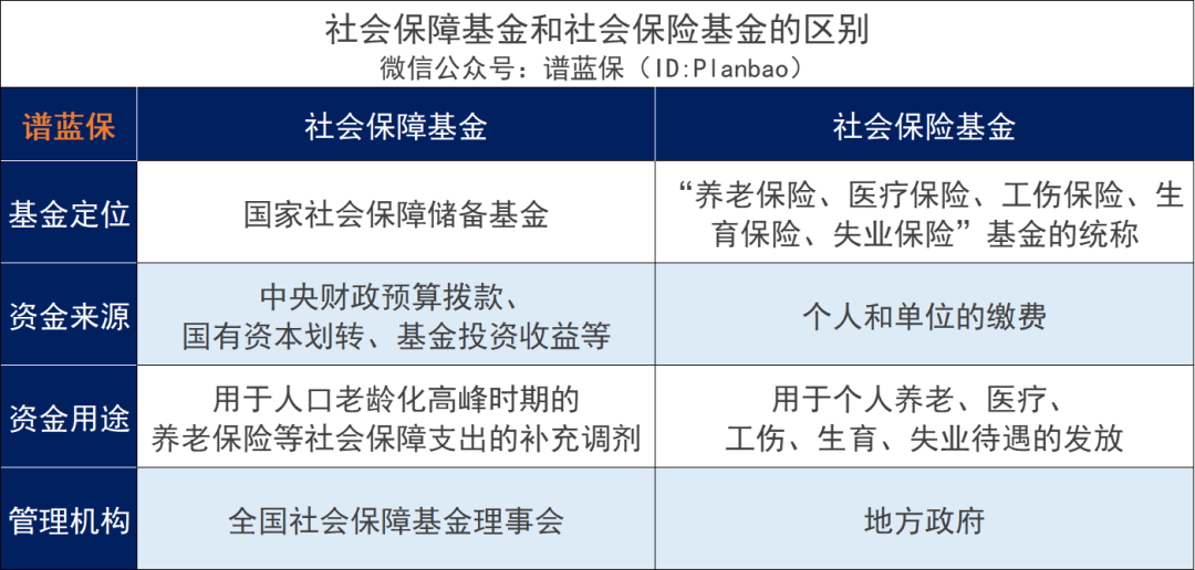 社保基金晒成绩单了，来学学国家队是怎么赚钱的！插图4
