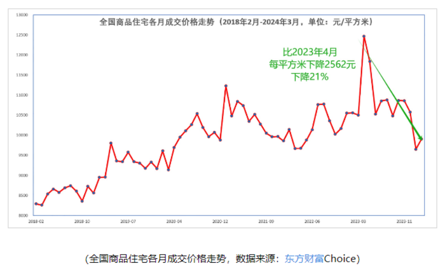 这种“自杀式”资产配置，有近7成的中国家庭在做！插图8