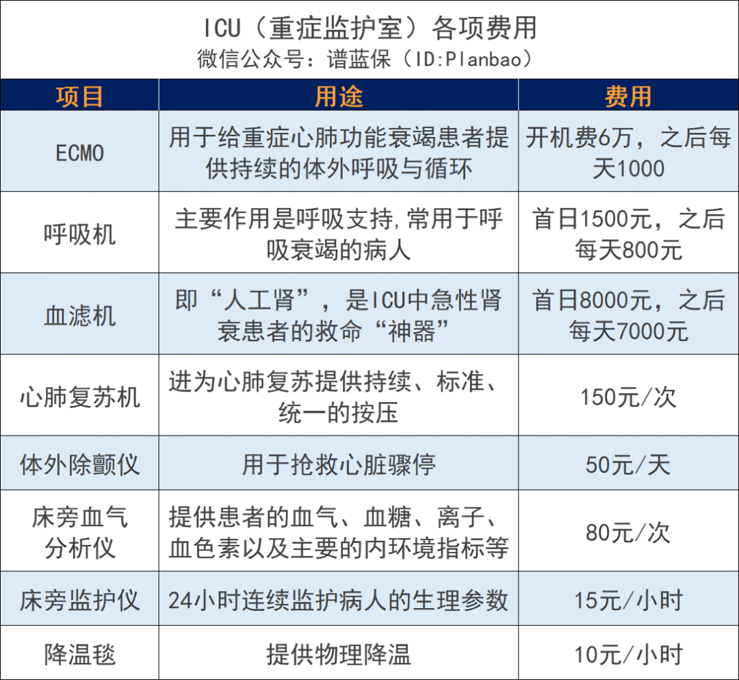 一天两万，你的积蓄顶得住吗？插图8