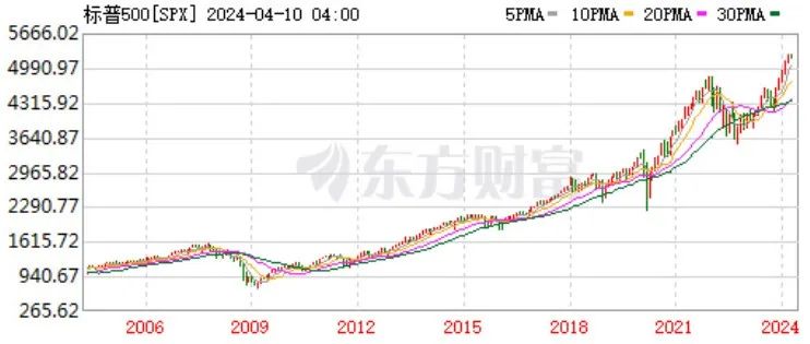 这种“自杀式”资产配置，有近7成的中国家庭在做！插图22