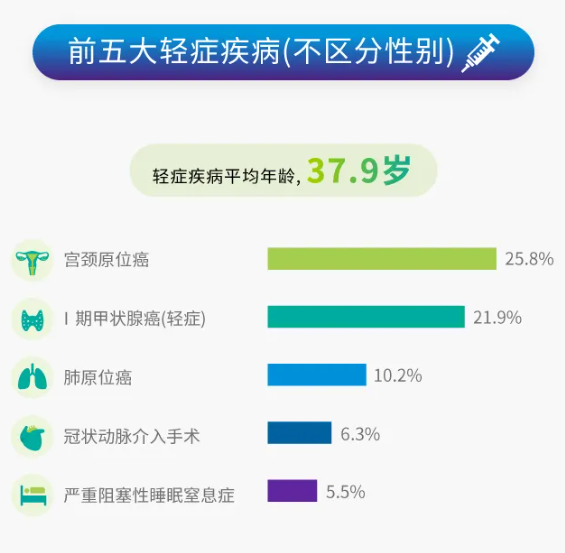 50家保险公司公布2024理赔半年报，保险这样买最实用！插图16