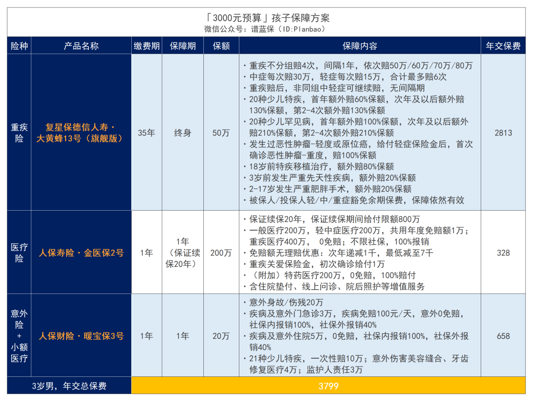 家长必看：1000元搞定孩子全部保险！插图12